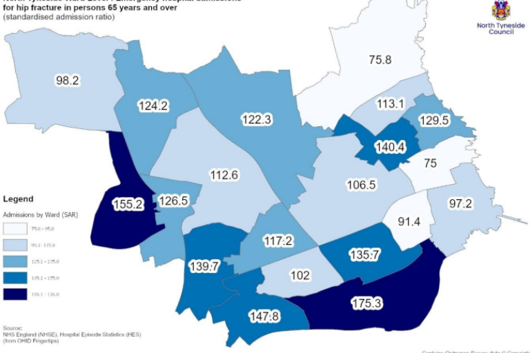 Map titled 'North Tyneside Ward Level: Emergency hospital admissions for hip fracture in persons 65 years and over (standardised admission ratio).' Different wards are shaded in varying shades of blue to represent admission rates, with darker shades indicating higher rates. Specific wards have admission rates ranging from 75.8 to 140.5.